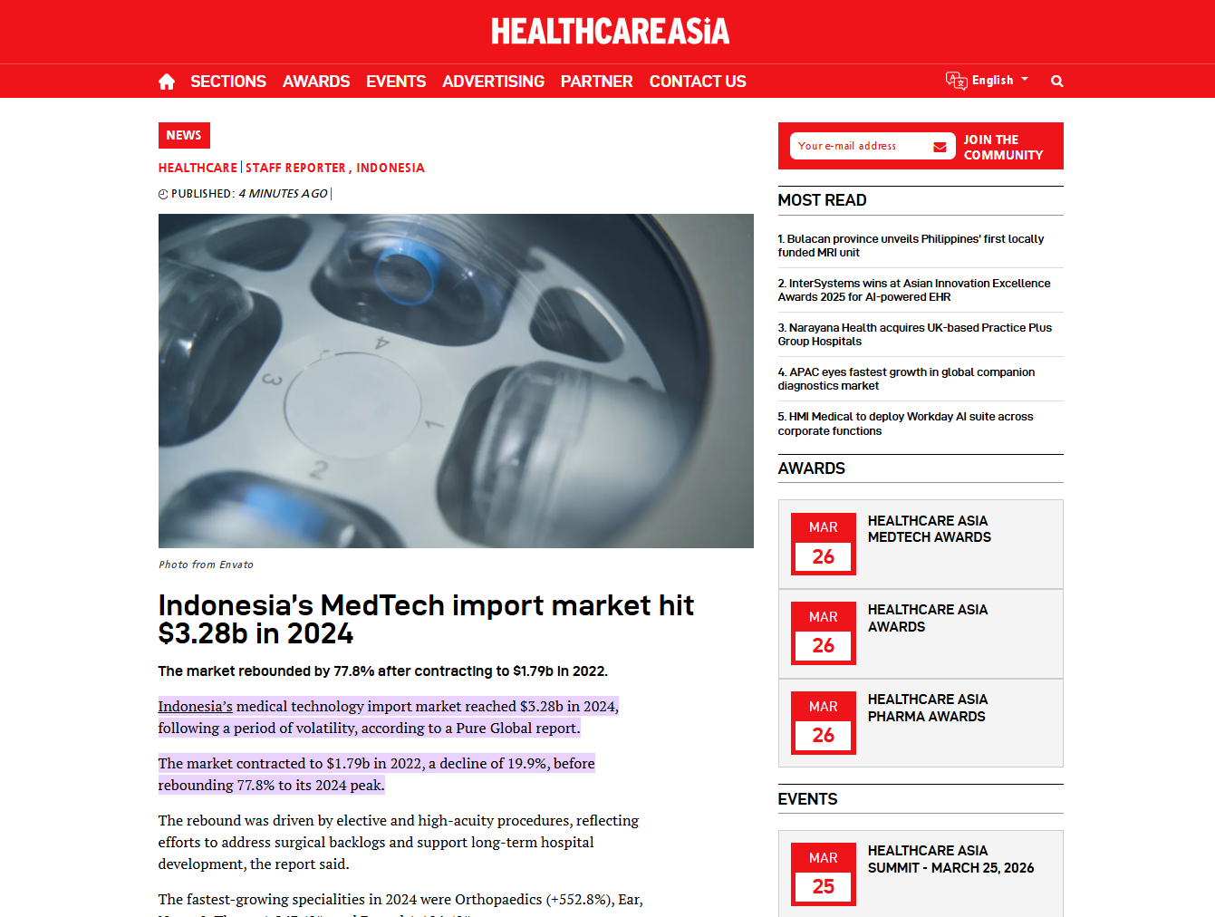 Indonesia's MedTech Import Market Hits USD 3.28B in 2024