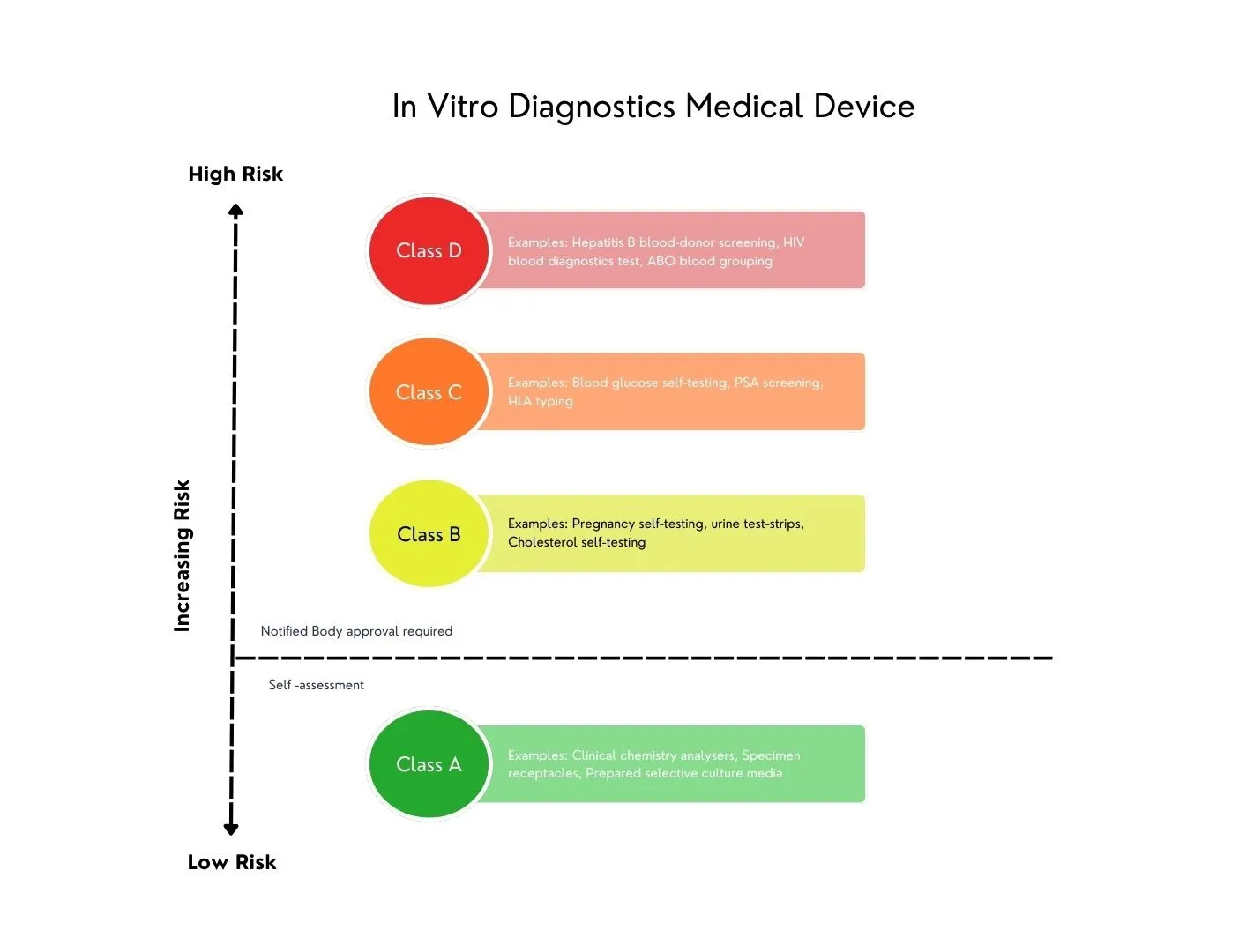 What are the challenges under IVDR?